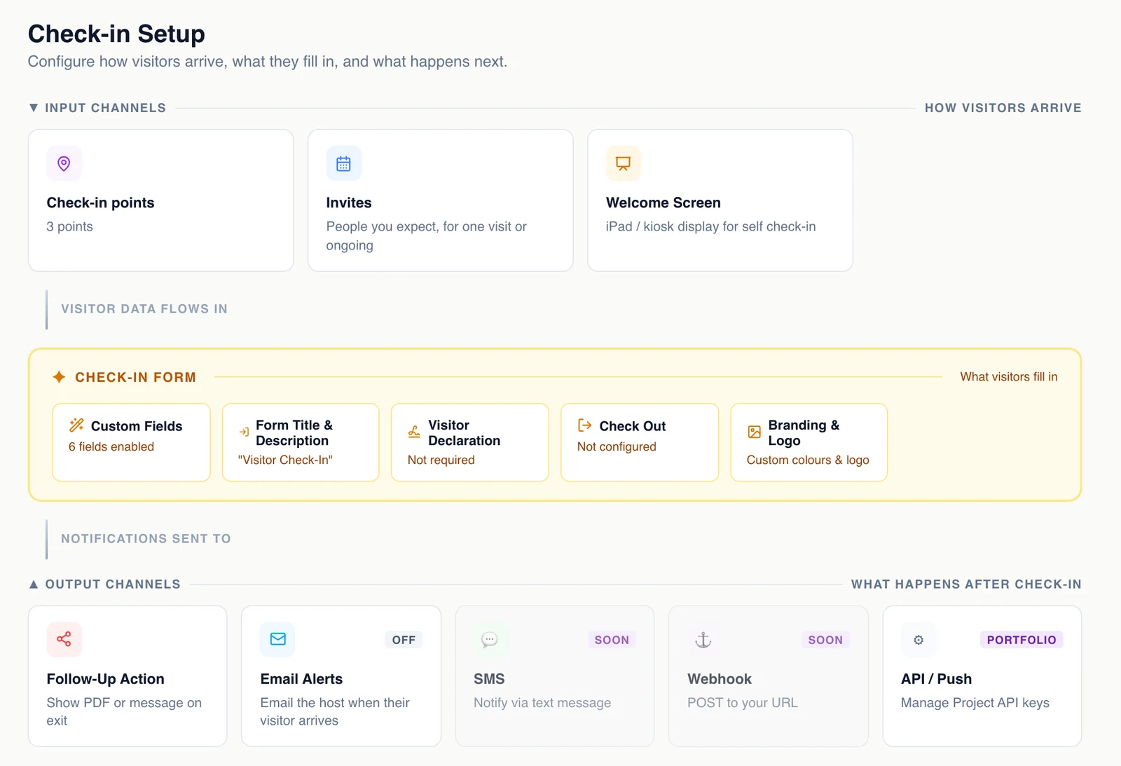 Check-in Setup: check-in points, Invites and the Welcome Screen at the top, the check-in form in the middle, follow-up actions and email alerts below